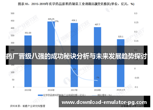 药厂晋级八强的成功秘诀分析与未来发展趋势探讨