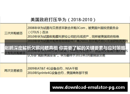 赵鹏深度解析欠薪问题真相 你需要了解的关键要素与应对策略 赵鹏深度解析欠薪问题真相 你需要了解的关键要素与应对策略