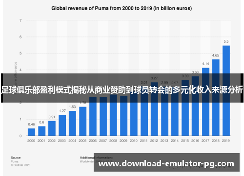 足球俱乐部盈利模式揭秘从商业赞助到球员转会的多元化收入来源分析