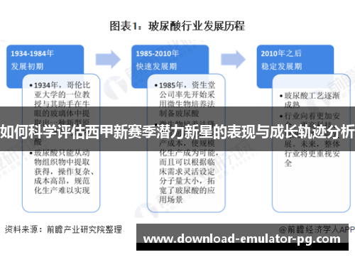 如何科学评估西甲新赛季潜力新星的表现与成长轨迹分析 如何科学评估西甲新赛季潜力新星的表现与成长轨迹分析
