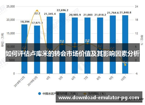 如何评估卢库米的转会市场价值及其影响因素分析 如何评估卢库米的转会市场价值及其影响因素分析