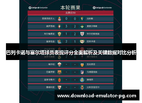 巴列卡诺与塞尔塔球员表现评分全面解析及关键数据对比分析 巴列卡诺与塞尔塔球员表现评分全面解析及关键数据对比分析