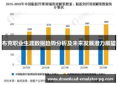 布克职业生涯数据趋势分析及未来发展潜力展望 布克职业生涯数据趋势分析及未来发展潜力展望