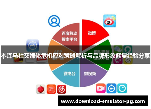 本泽马社交媒体危机应对策略解析与品牌形象修复经验分享 本泽马社交媒体危机应对策略解析与品牌形象修复经验分享